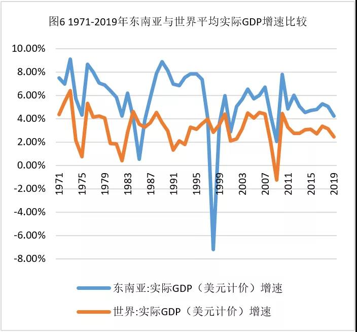 1998年东南亚爆发金融危机,当年实际gdp同比下降7.