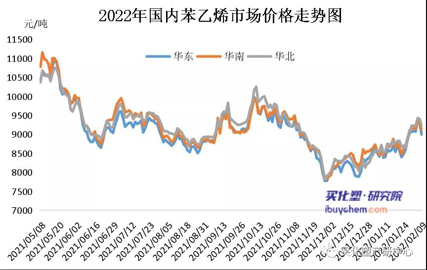 大势所趋2022化工原材料持续上涨涂料企业发预警函