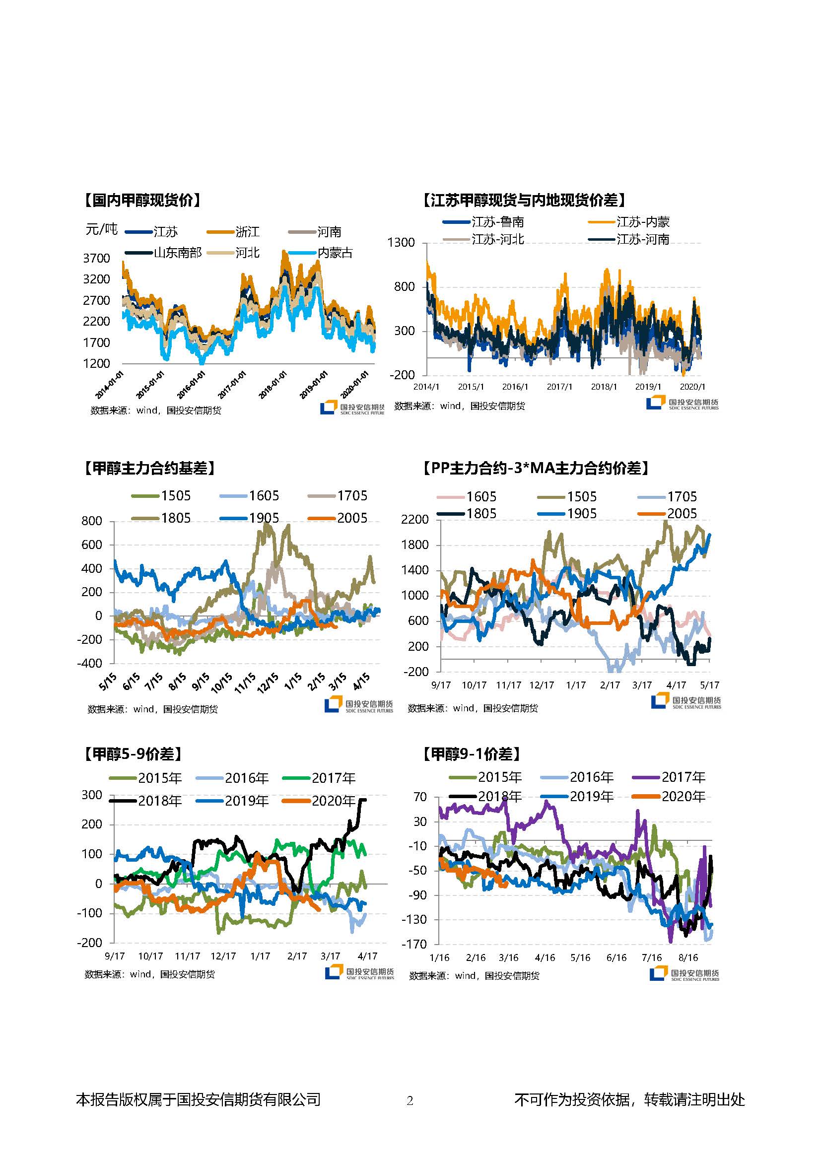 国投安信期货甲醇晨报20200309_页面_2.jpg