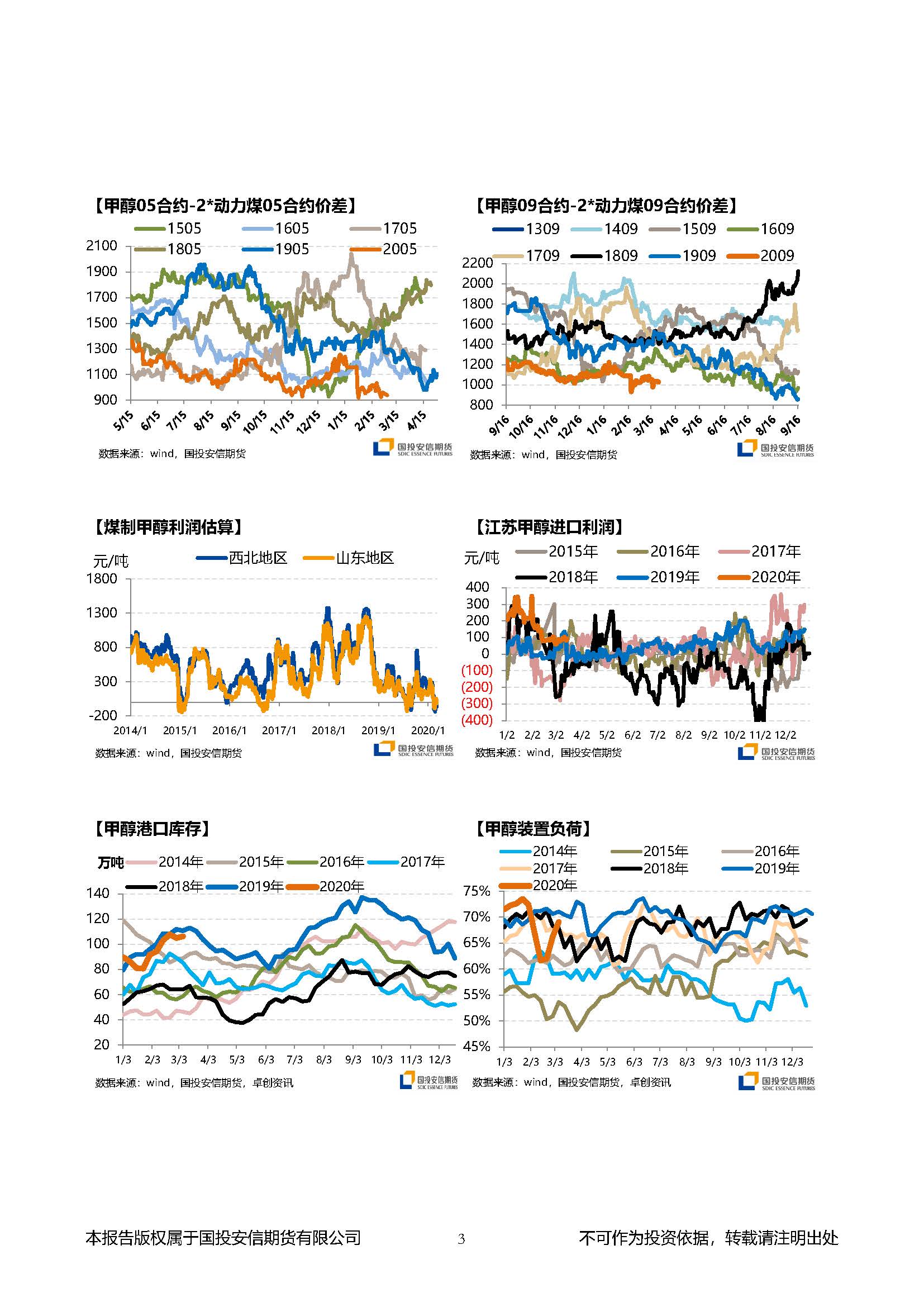 国投安信期货甲醇晨报20200309_页面_3.jpg