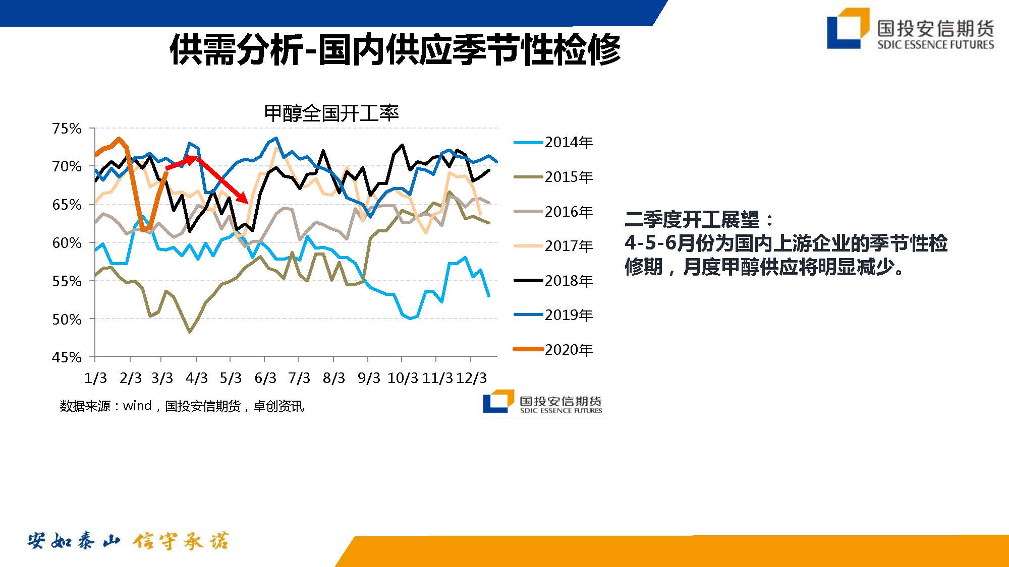 原油暴跌后化工投资机会_页面_07.jpg