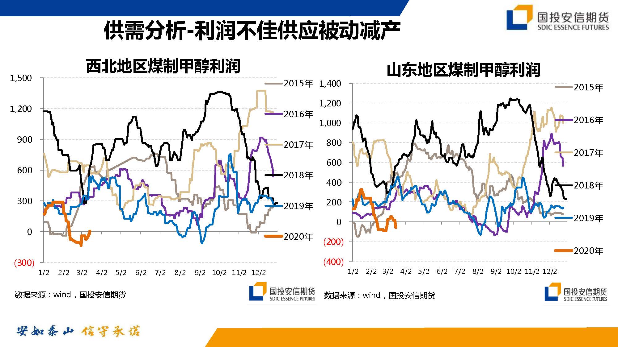 原油暴跌后化工投资机会_页面_08.jpg