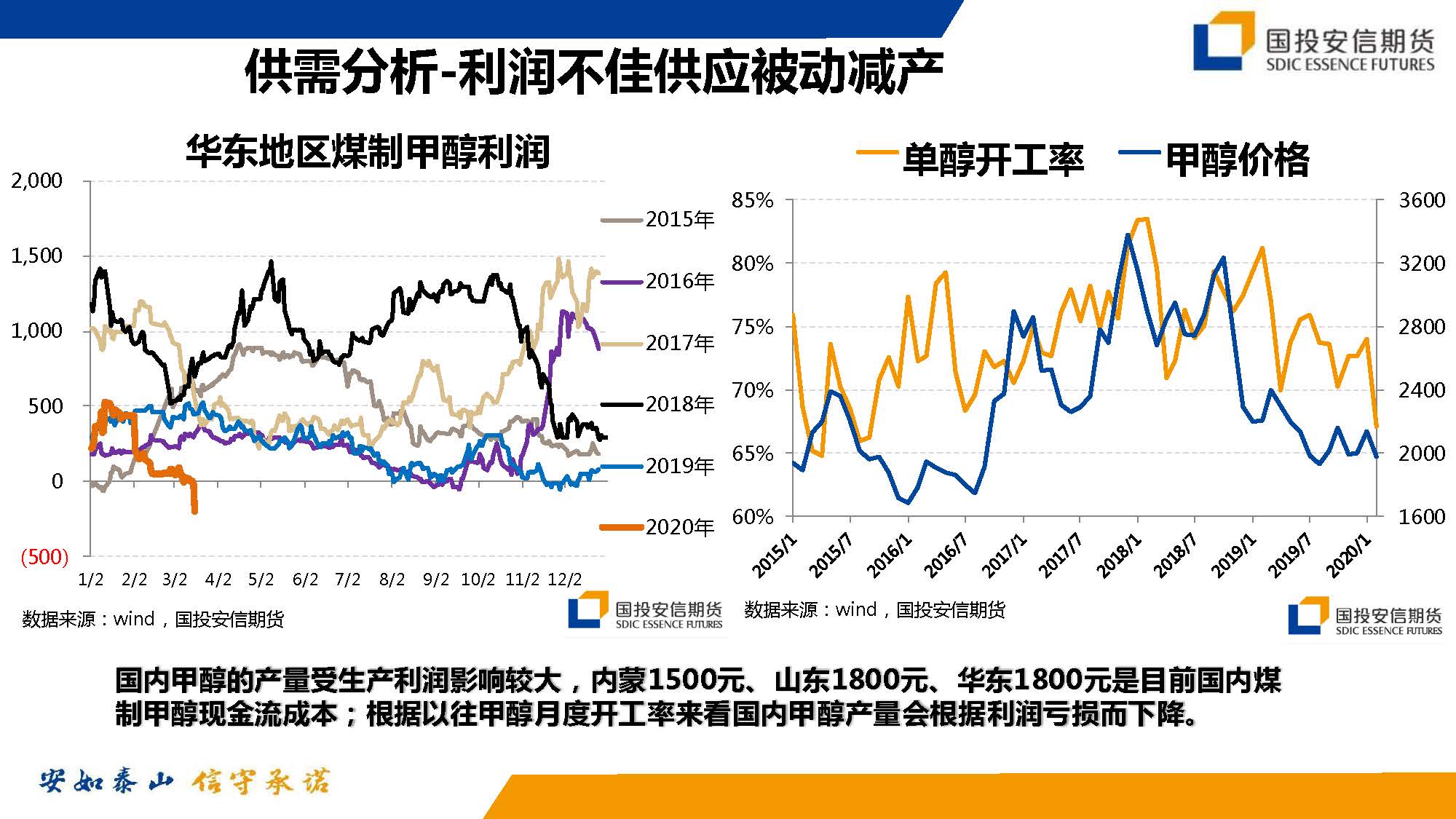 原油暴跌后化工投资机会_页面_09.jpg