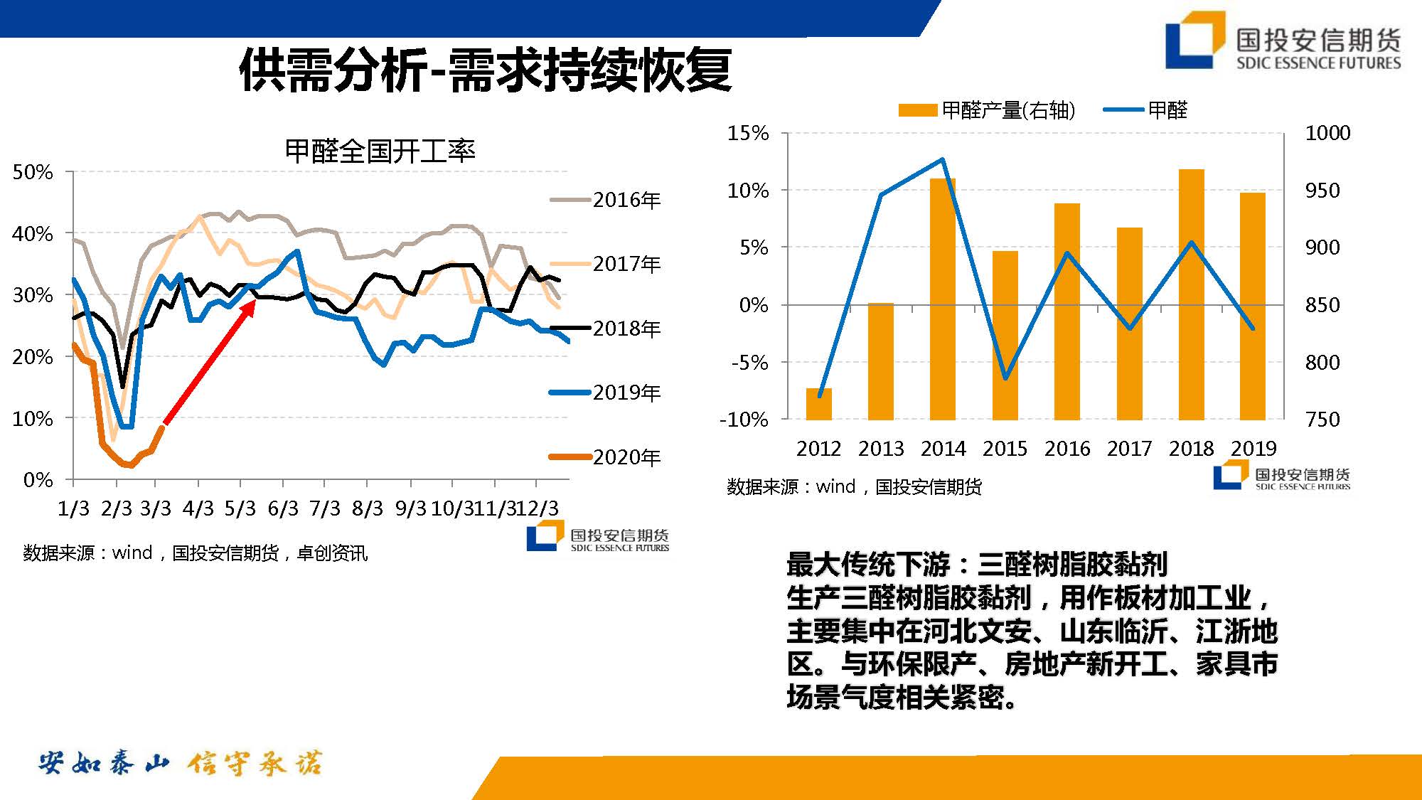 原油暴跌后化工投资机会_页面_10.jpg