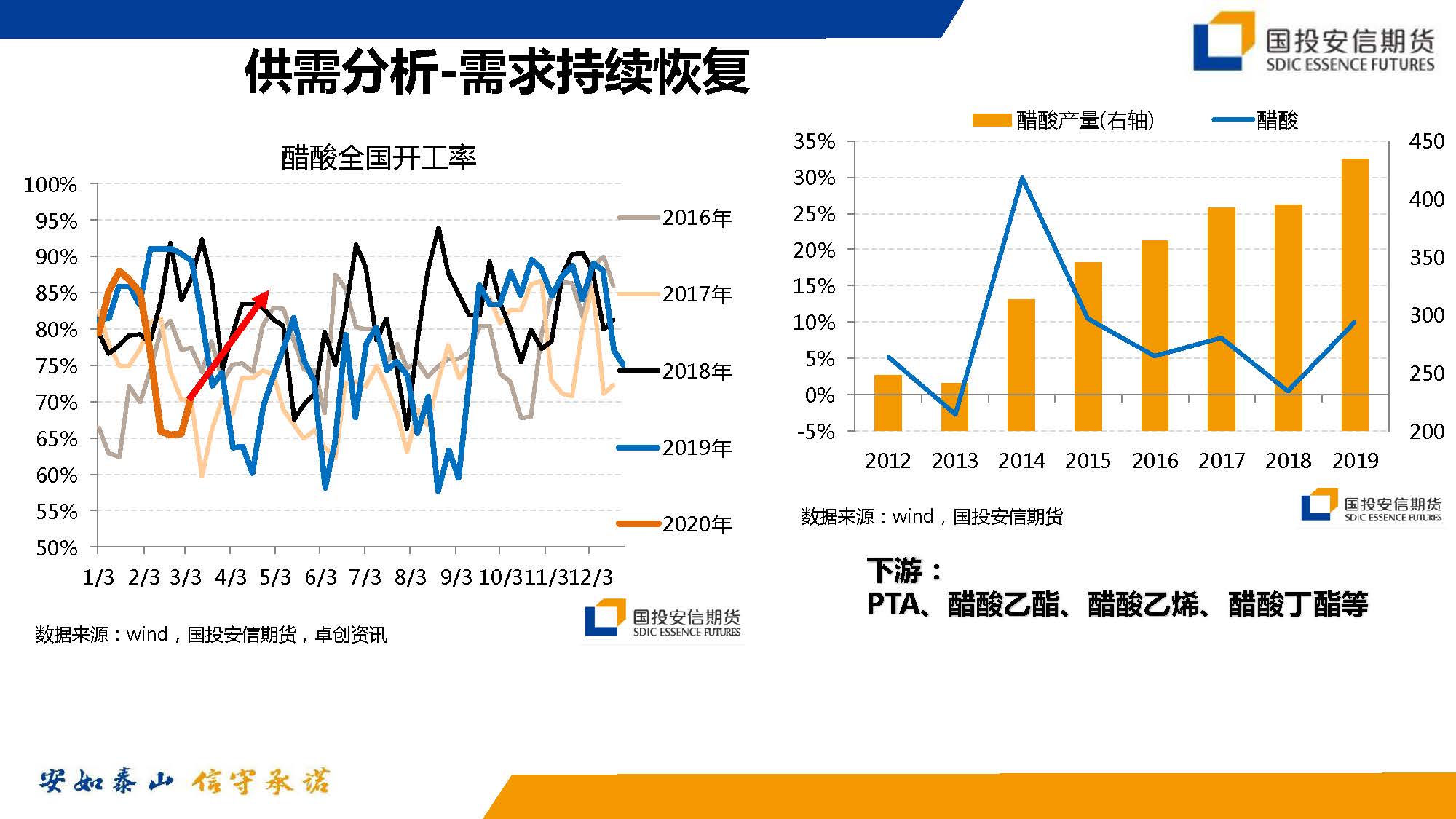 原油暴跌后化工投资机会_页面_11.jpg