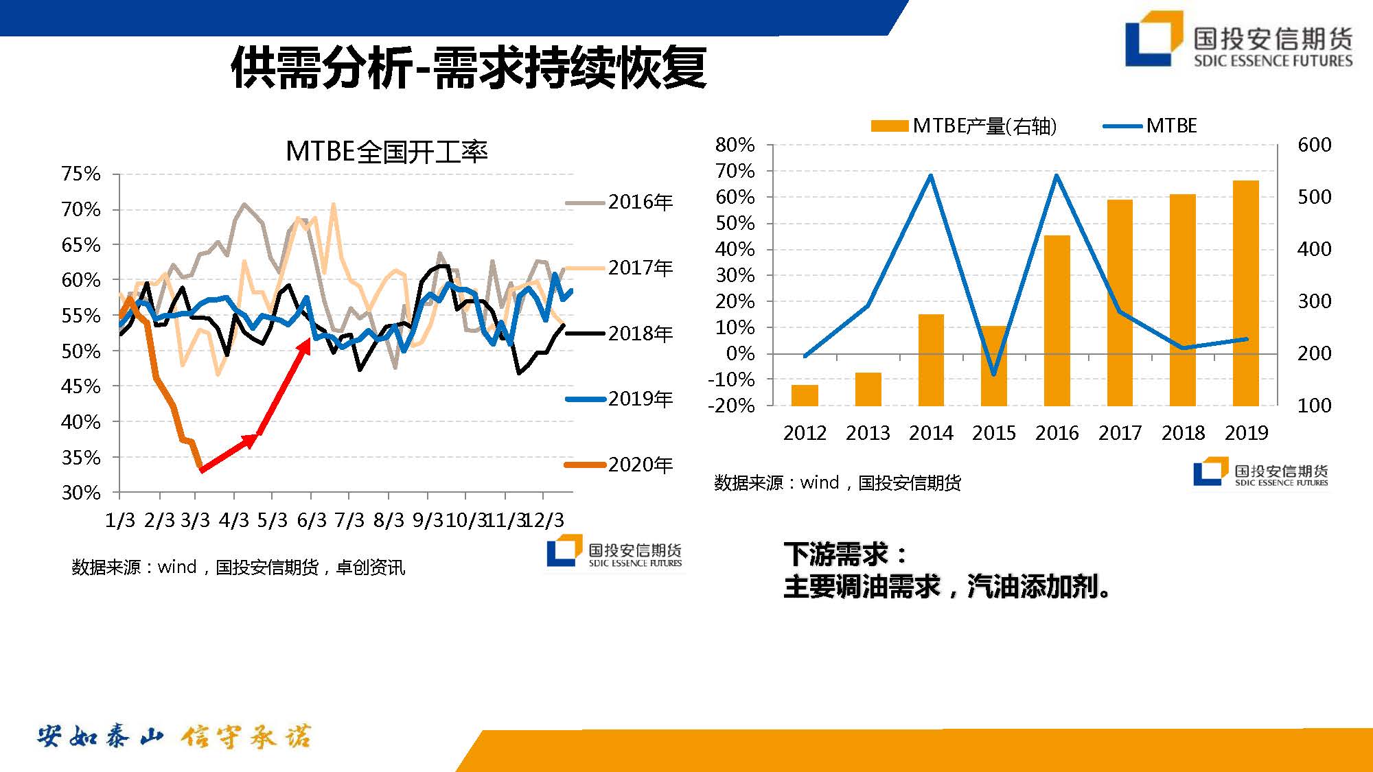 原油暴跌后化工投资机会_页面_12.jpg