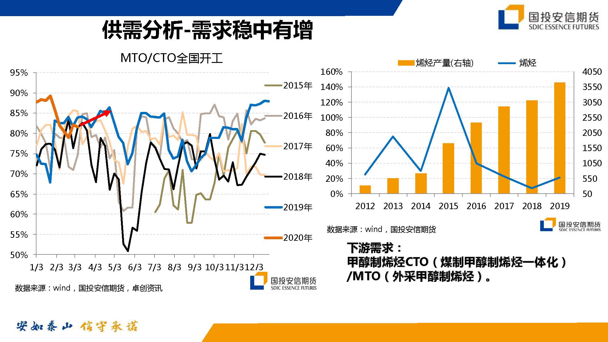 原油暴跌后化工投资机会_页面_13.jpg