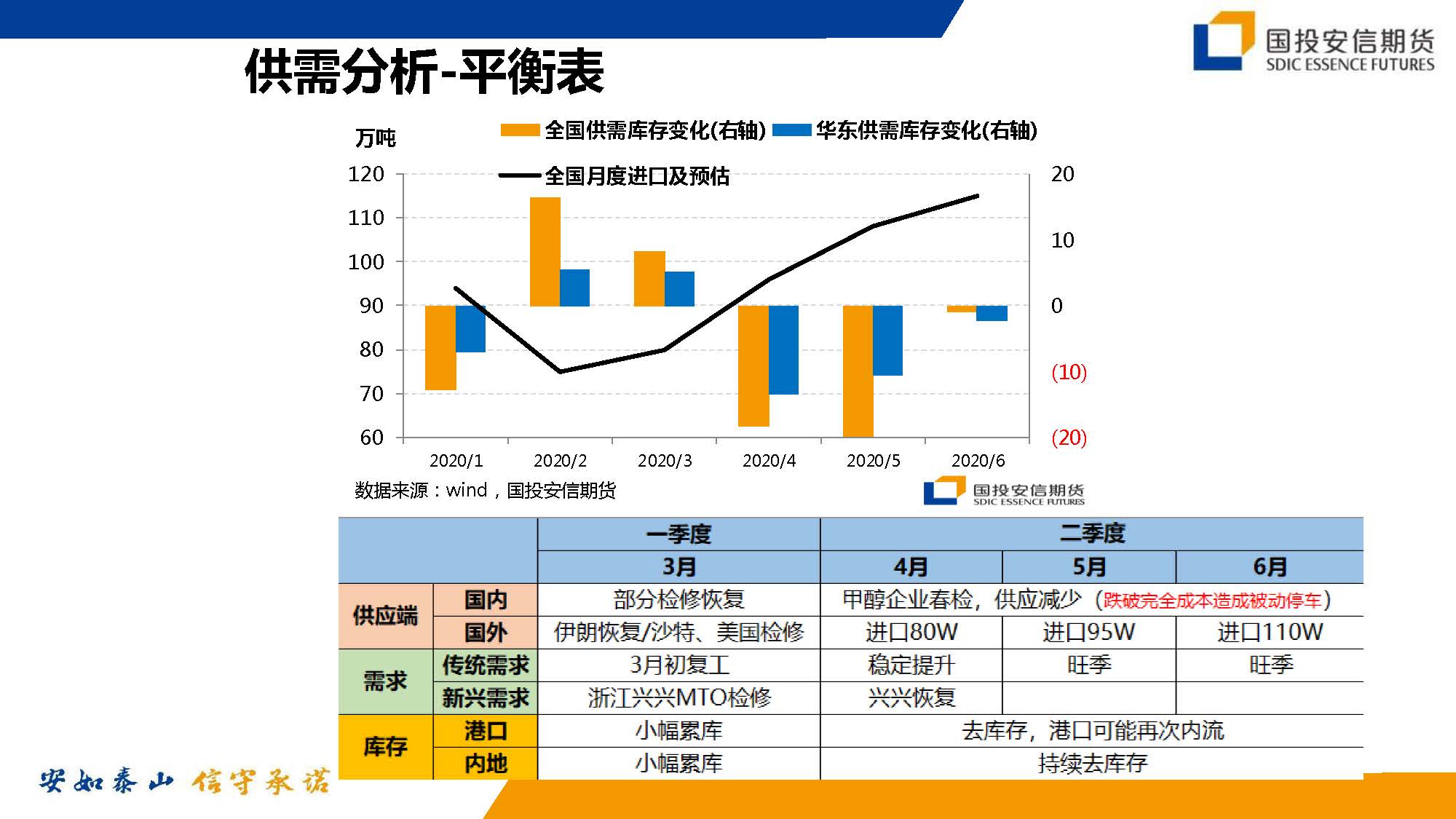 原油暴跌后化工投资机会_页面_14.jpg