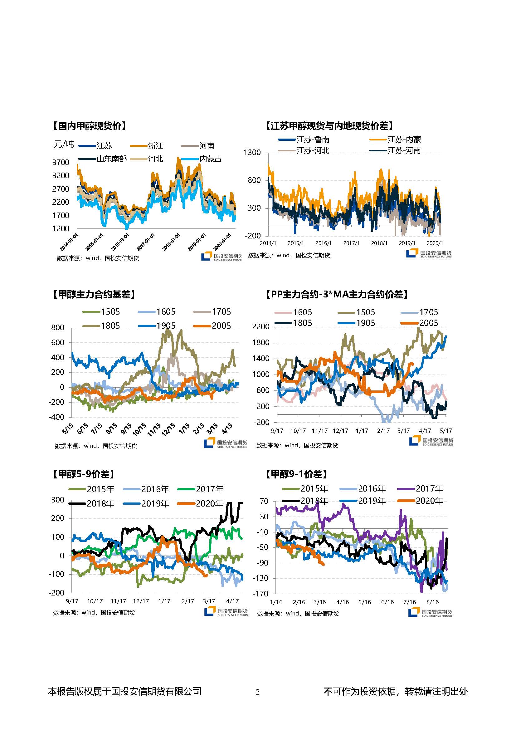 国投安信期货甲醇晨报20200316_页面_2.jpg