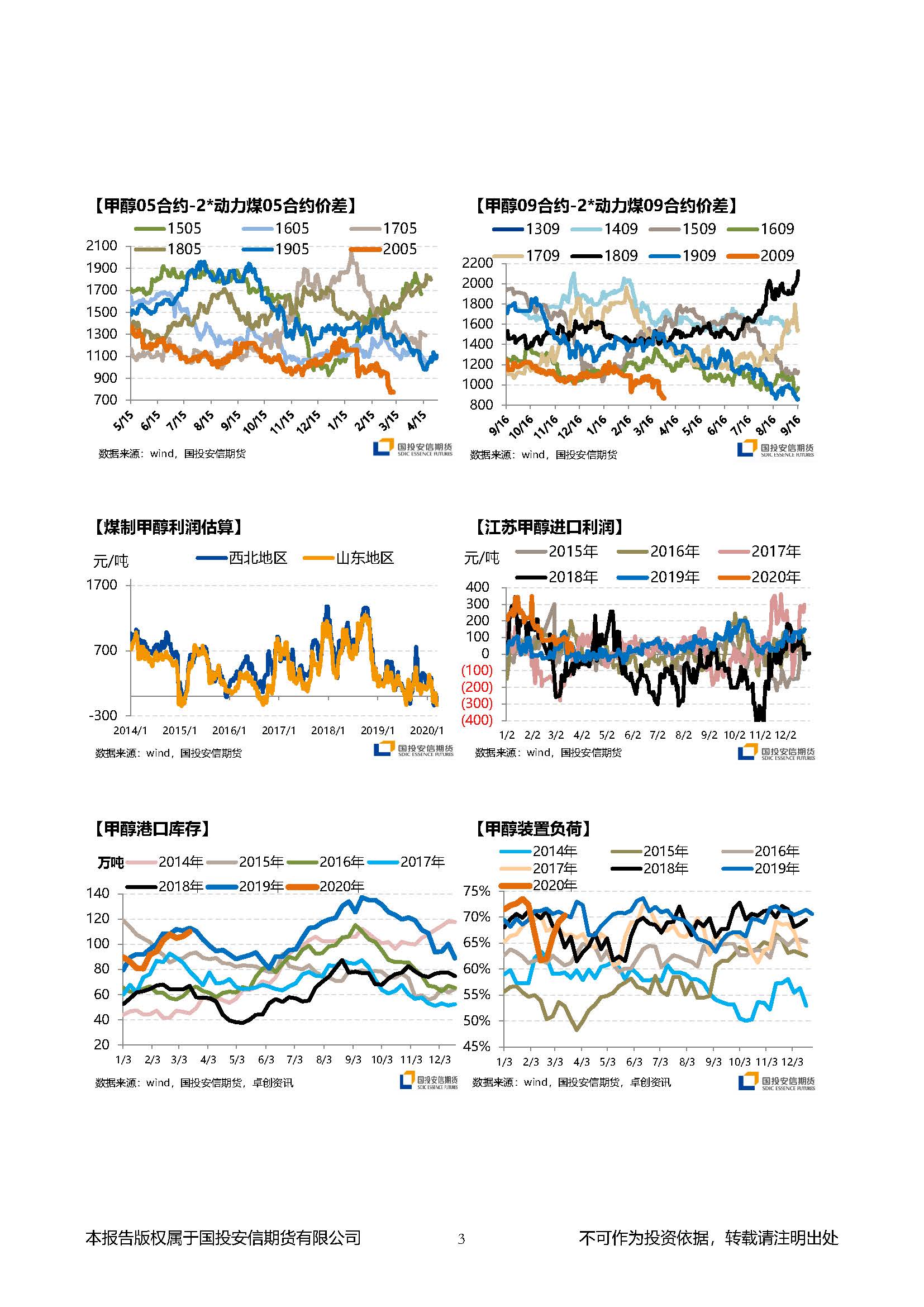 国投安信期货甲醇晨报20200316_页面_3.jpg