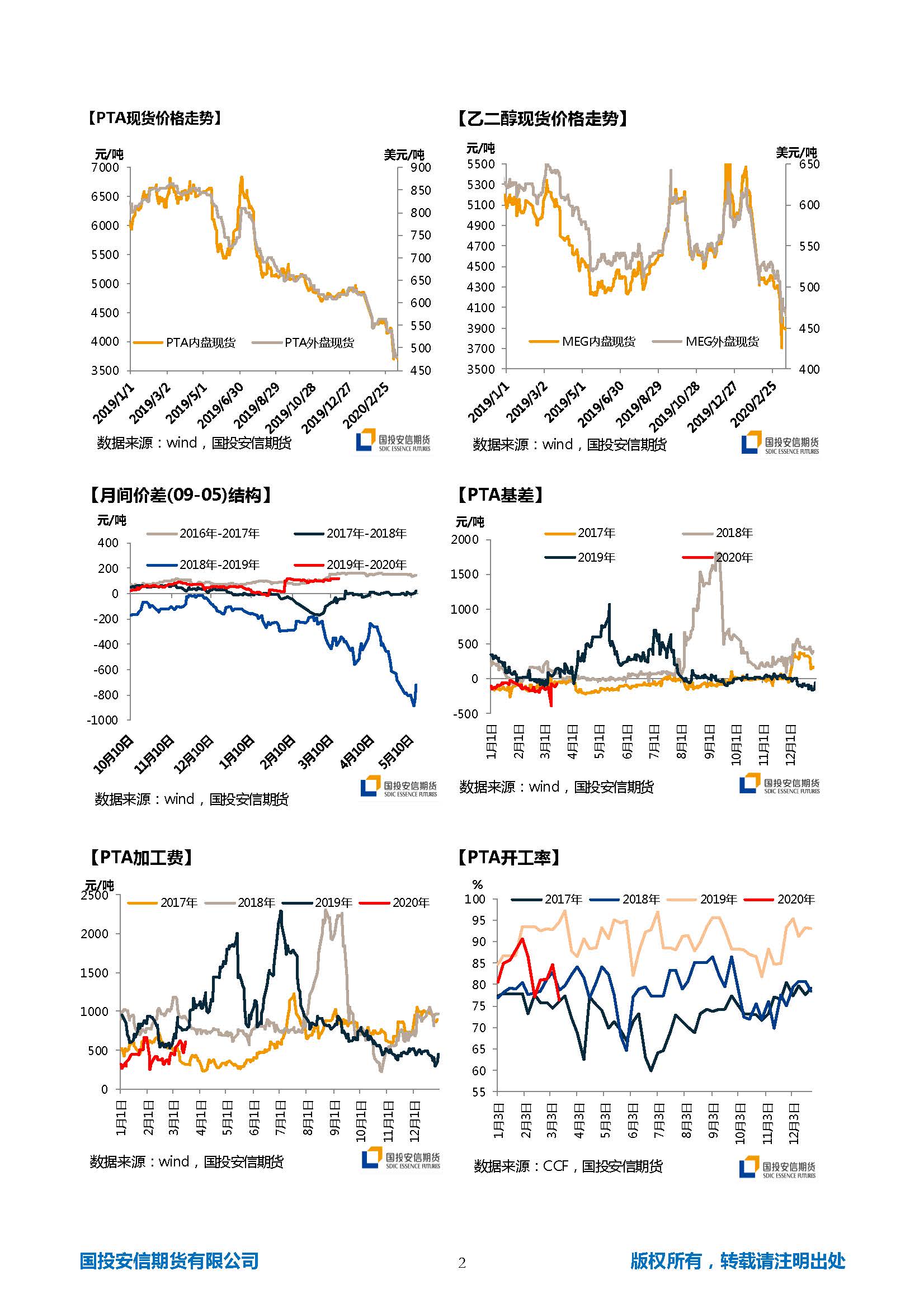 国投安信期货TA-EG晨报20200317_页面_2.jpg