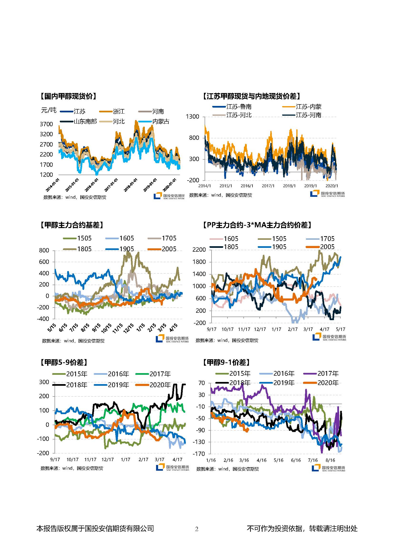 国投安信期货甲醇晨报20200318_页面_2.jpg