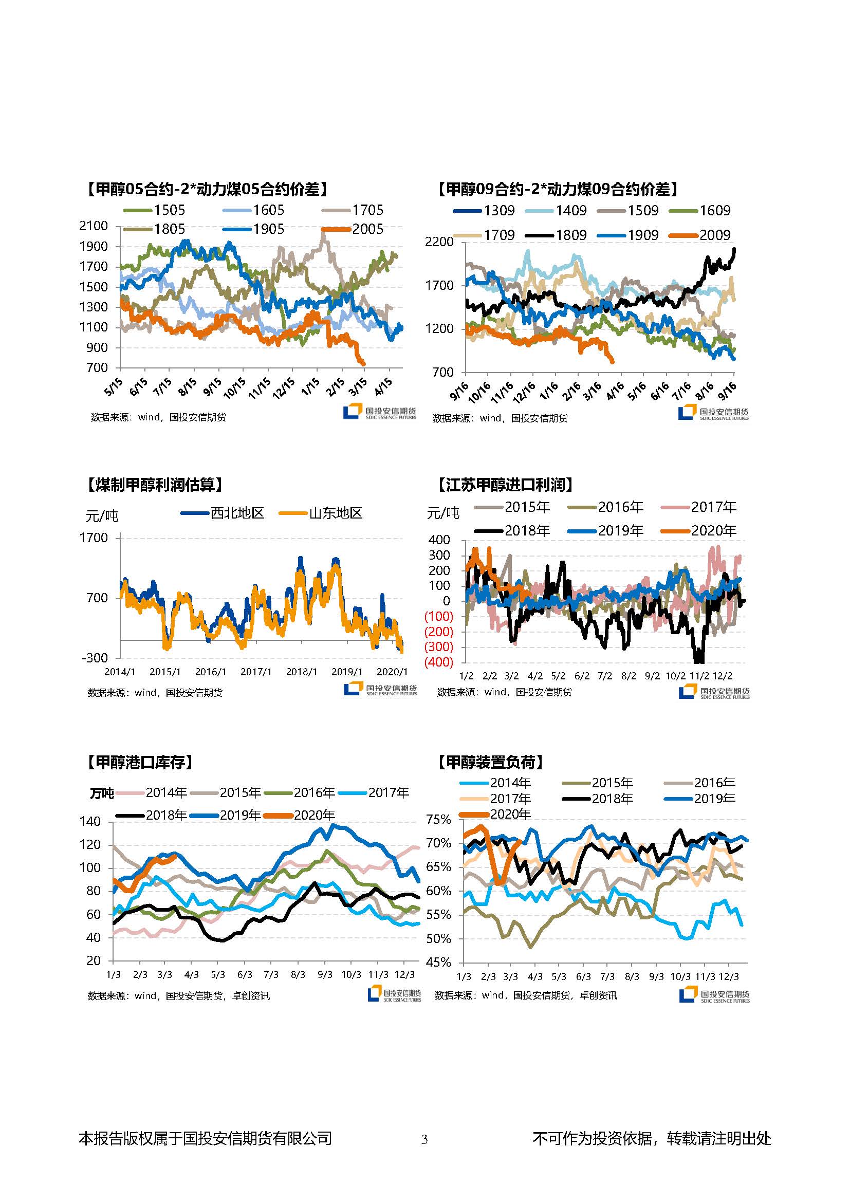 国投安信期货甲醇晨报20200318_页面_3.jpg