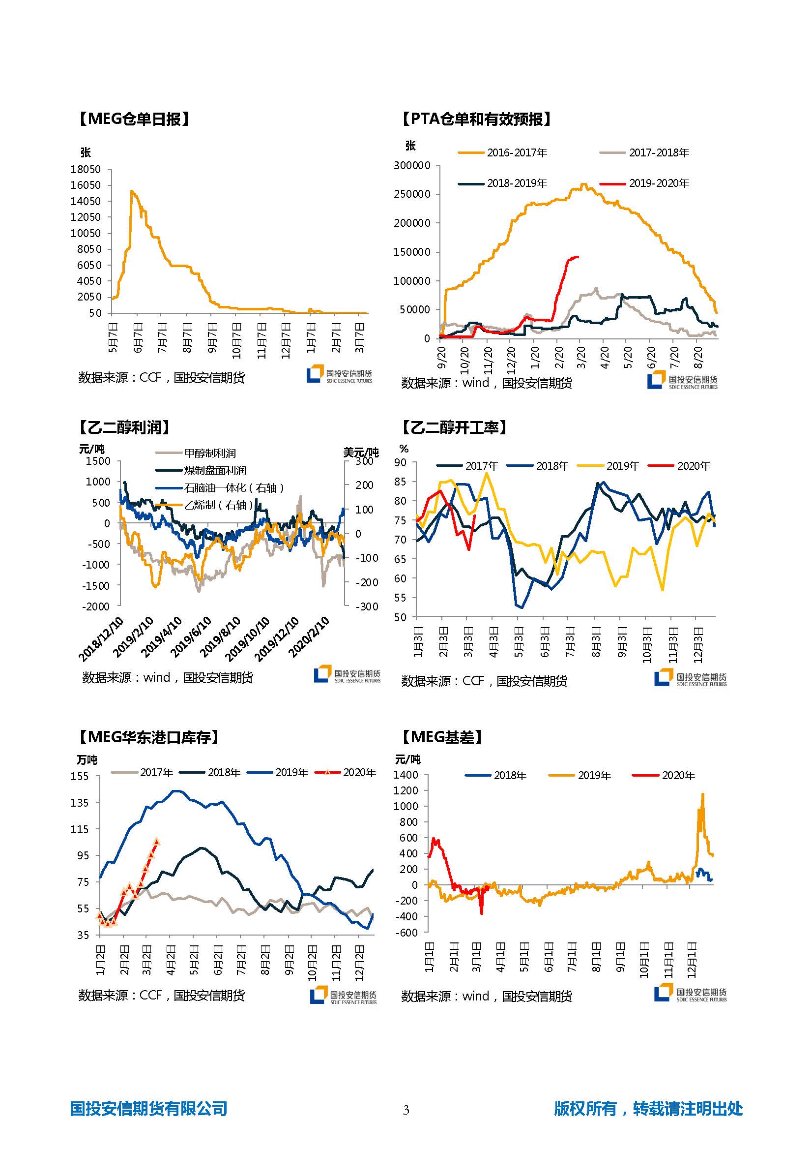 国投安信期货TA-EG晨报20200319_页面_3.jpg