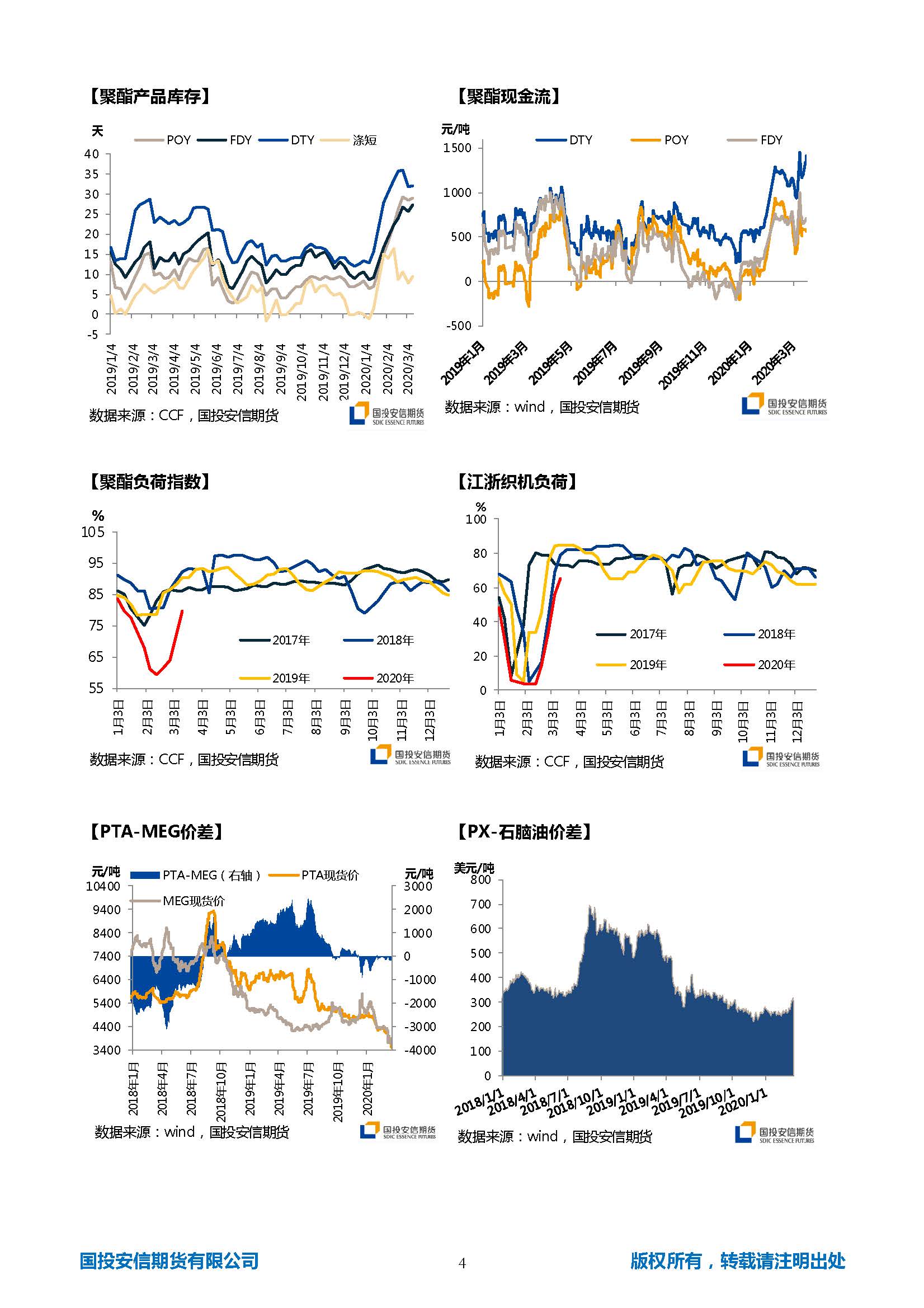 国投安信期货TA-EG晨报20200319_页面_4.jpg