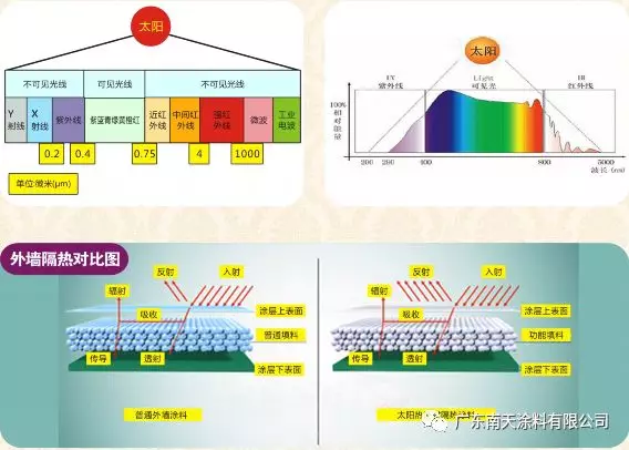 南天涂料5.jpg