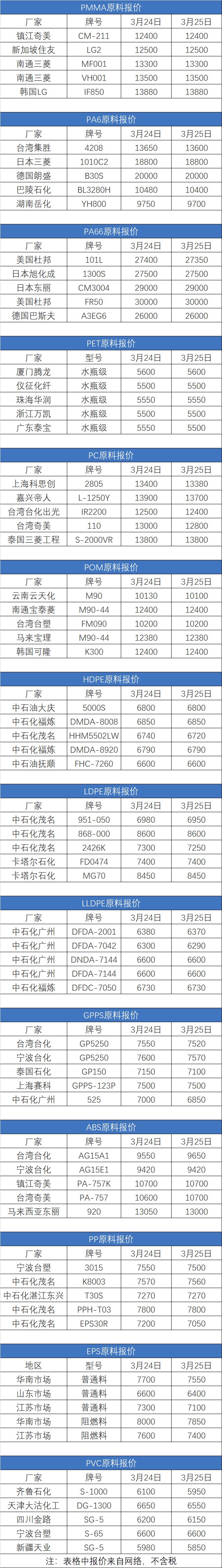 塑料报价..jpg
