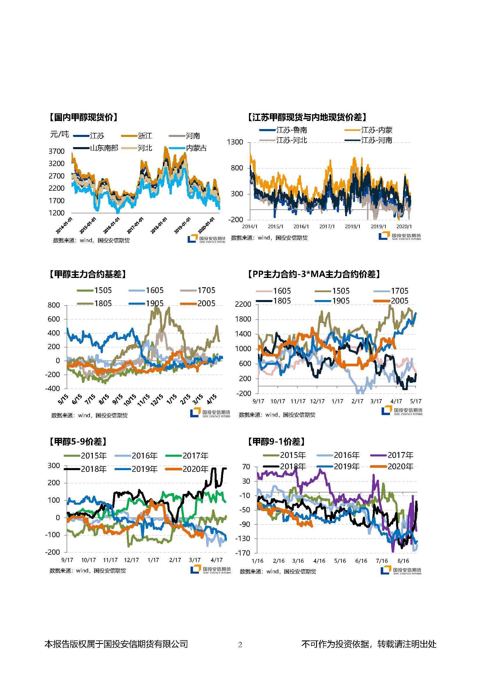 国投安信期货甲醇晨报20200331_页面_2.jpg