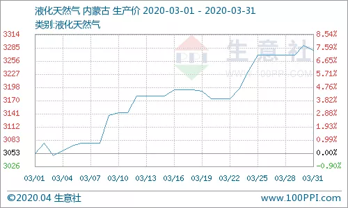 天然气.jpg