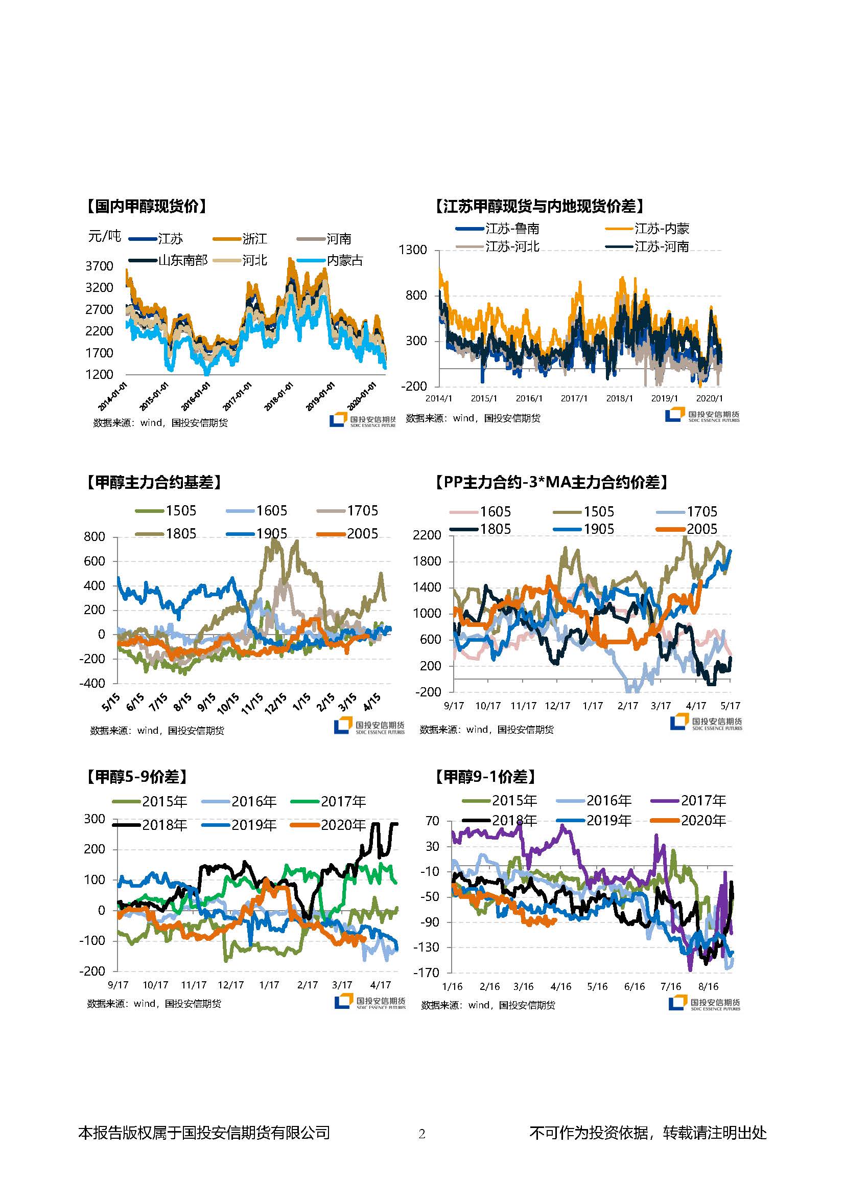 国投安信期货甲醇晨报20200407_页面_2.jpg