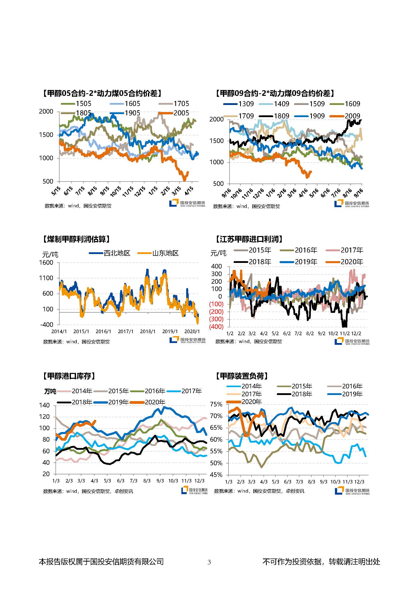 国投安信期货甲醇晨报20200409_页面_3.jpg