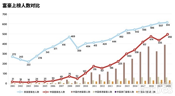 2020福布斯全球富豪排行榜_福布斯全球富豪手相