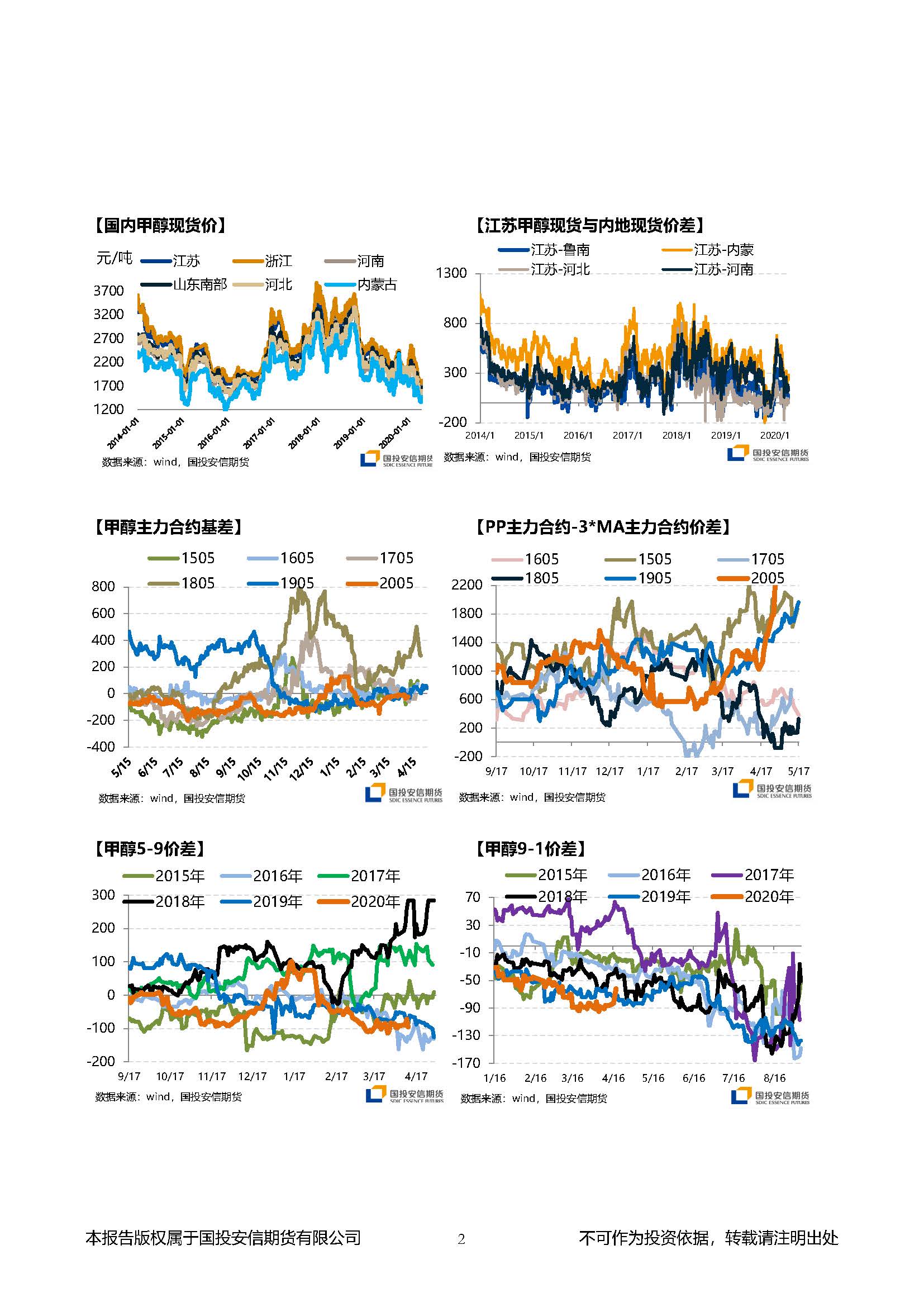 国投安信期货甲醇晨报20200413_页面_2.jpg