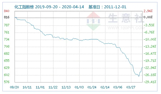 鍖栧伐1.jpg