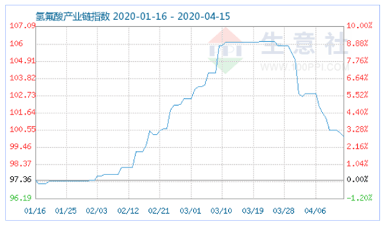 鍖栧伐4.jpg