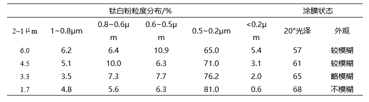 钛白?1.png