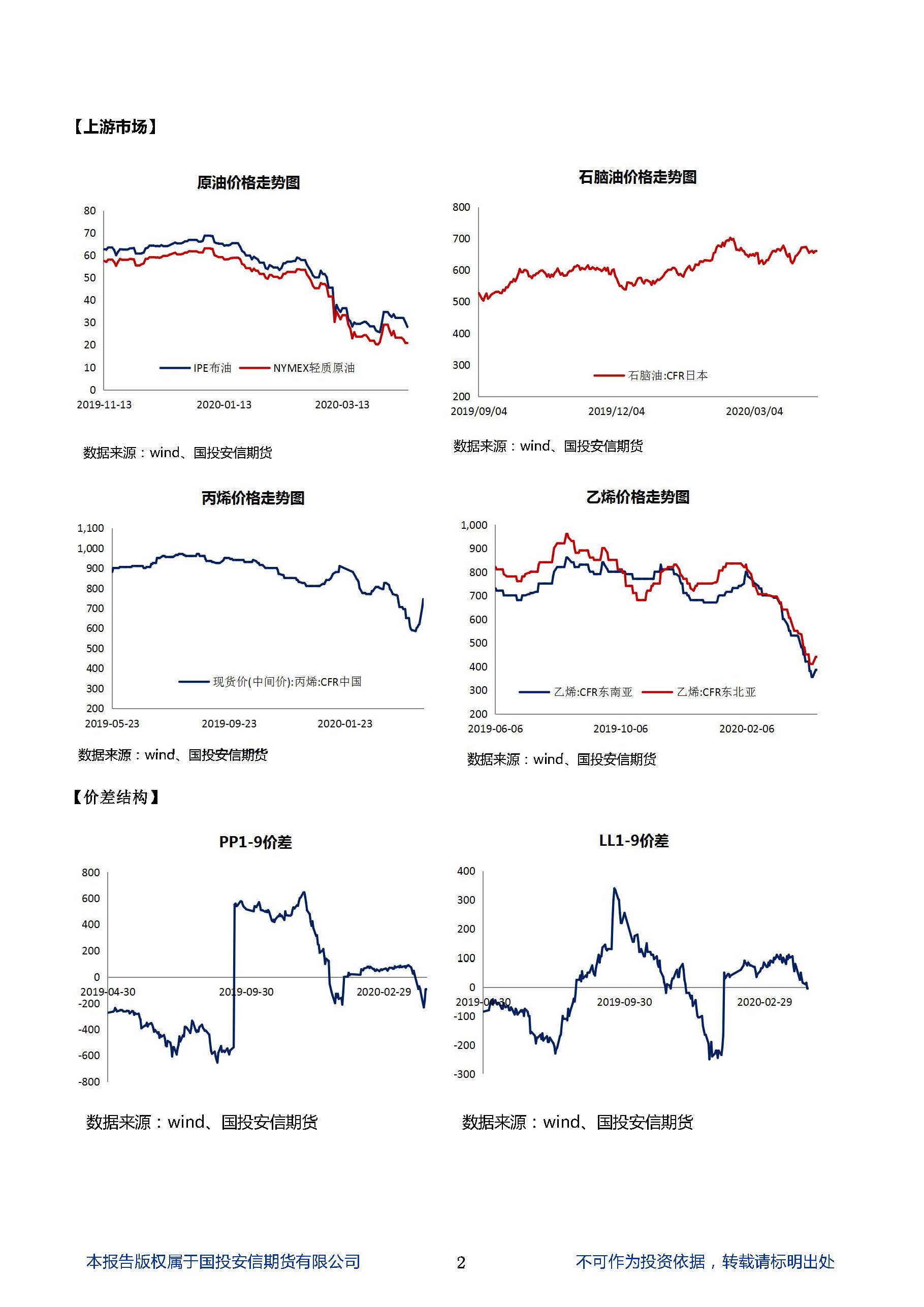 国投安信期货聚烯烃晨? 20200416_页面_2.jpg