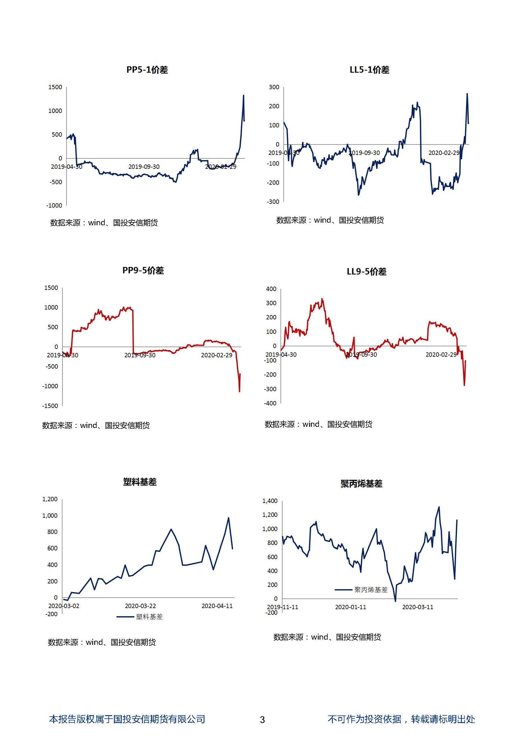 国投安信期货聚烯烃晨? 20200416_页面_3.jpg