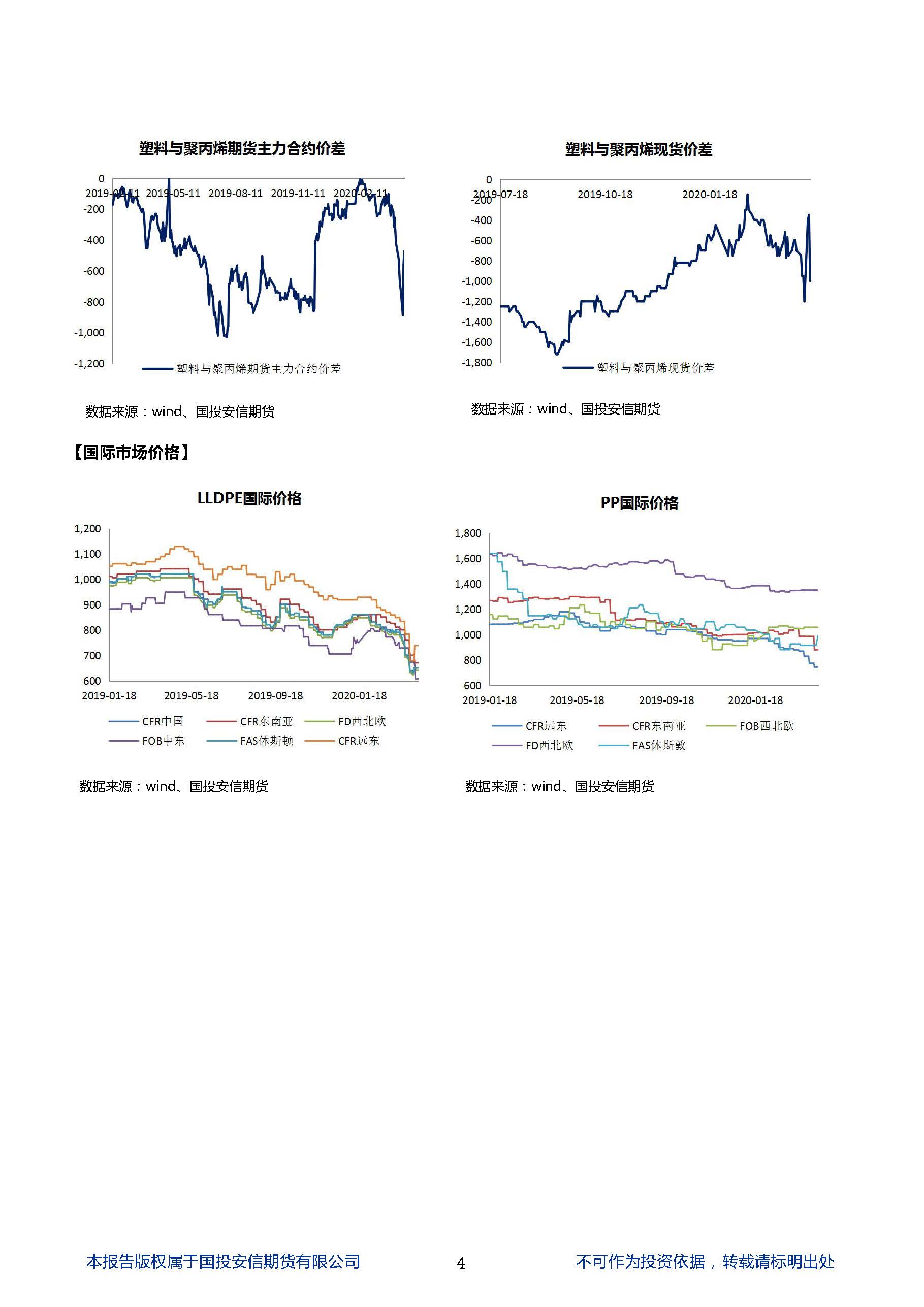 国投安信期货聚烯烃晨? 20200416_页面_4.jpg