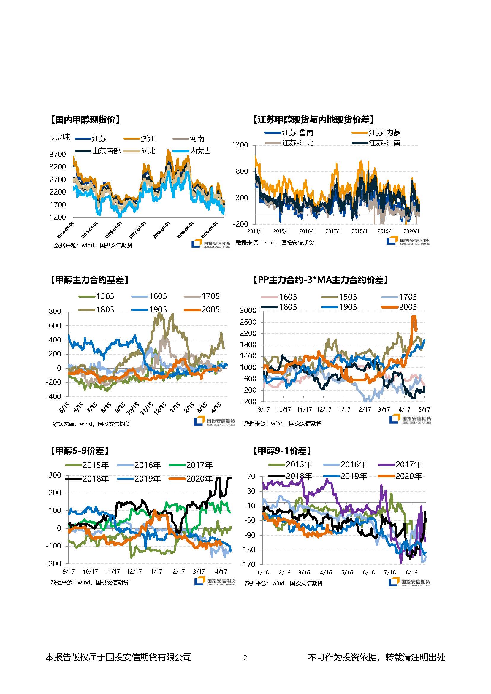 国投安信期货甲醇晨报20200417_页面_2.jpg