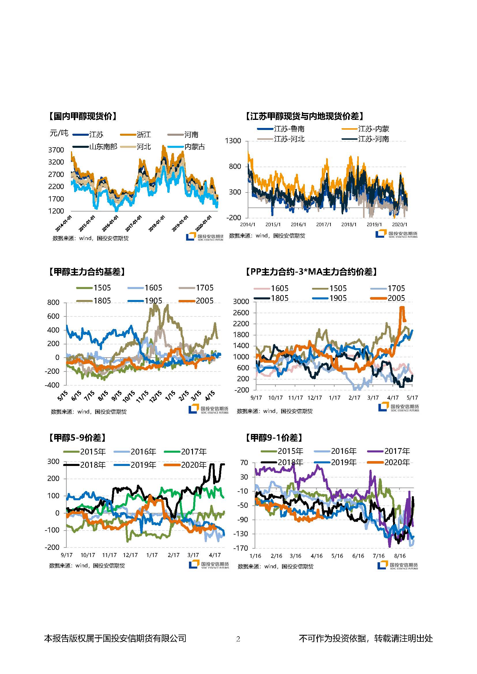 国投安信期货甲醇晨报20200420_页面_2.jpg