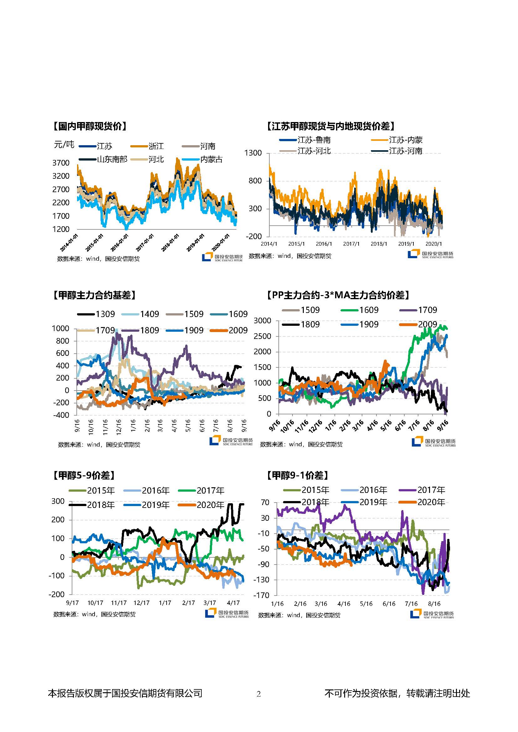 国投安信期货甲醇晨报20200421_页面_2.jpg