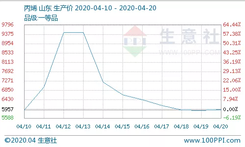 丙烯1.jpg