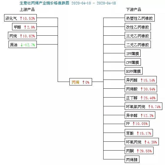 丙烯2.jpg