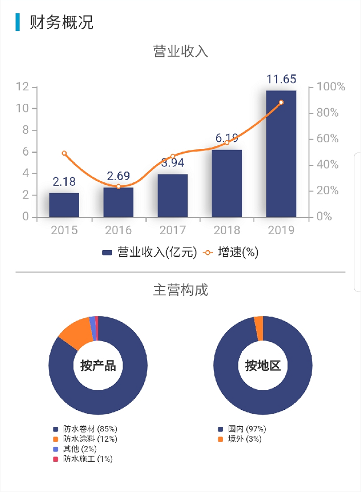 寰俊鍥剧墖_20200424102154.png