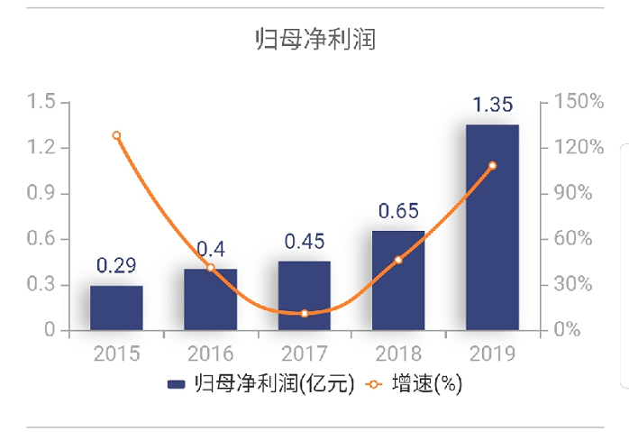 寰俊鍥剧墖_20200424102156.png