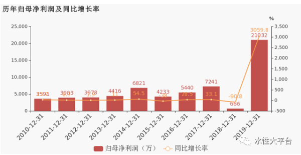 上海新阳2.jpg