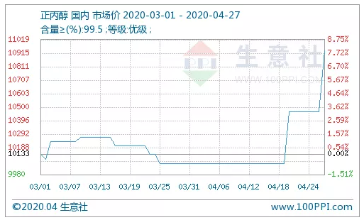 异丙?1.jpg