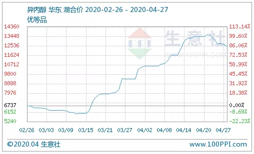 异丙?2.jpg