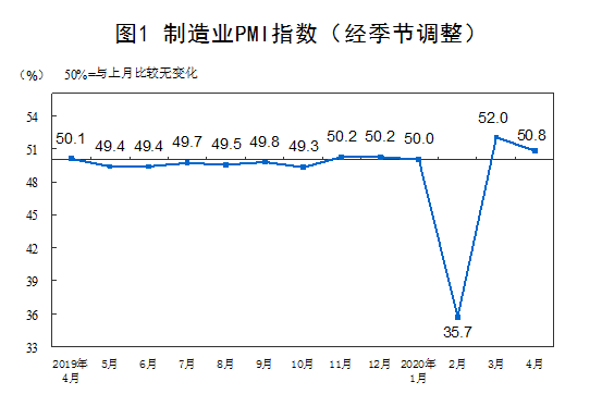 寰俊鍥剧墖_20200430105233.png