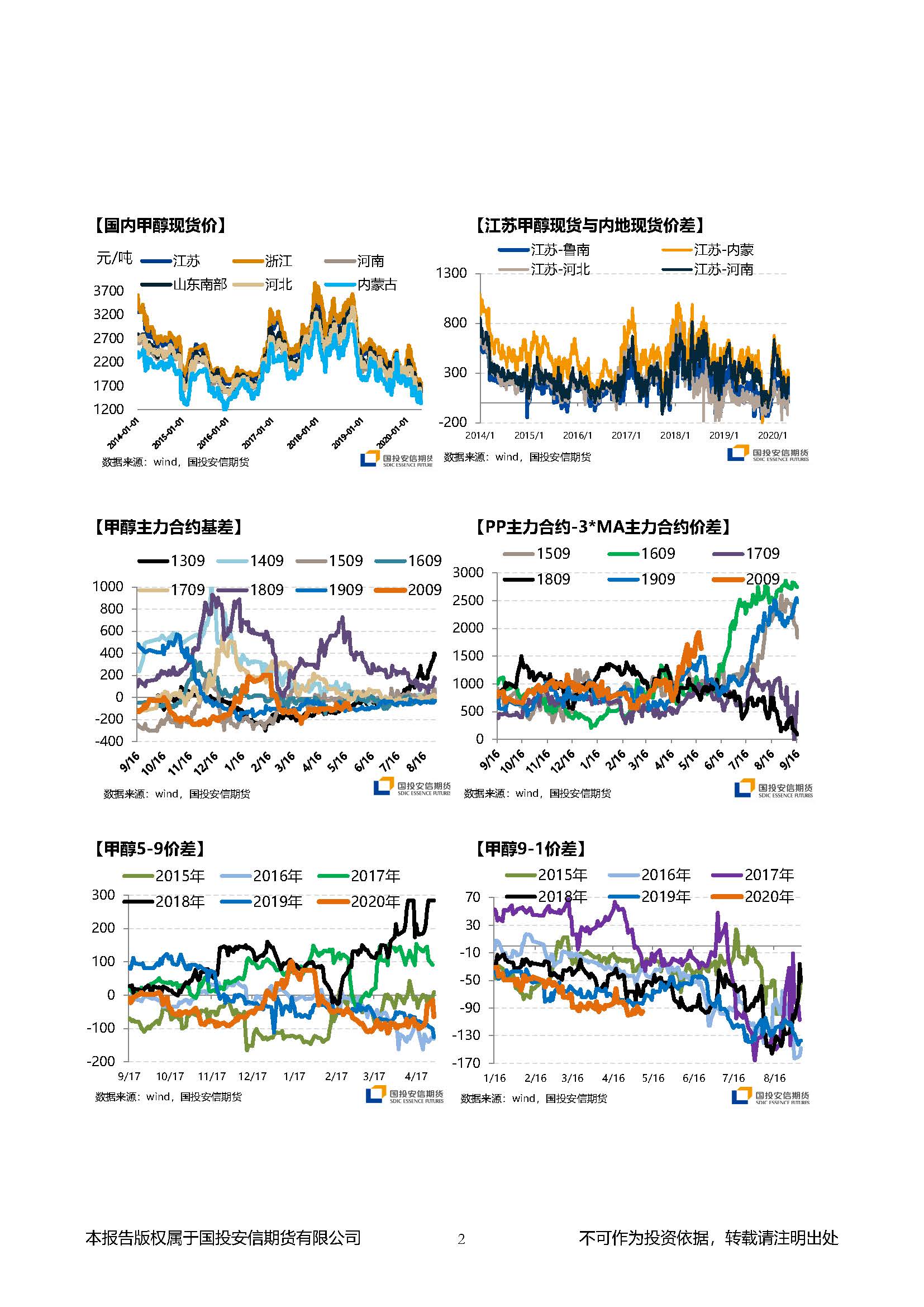 国投安信期货甲醇晨报20200506_页面_2.jpg