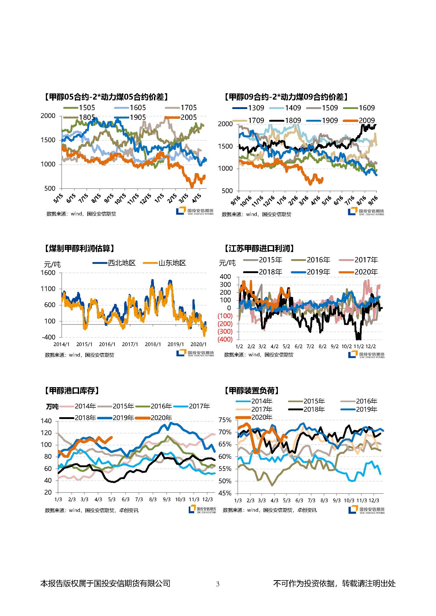 国投安信期货甲醇晨报20200506_页面_3.jpg