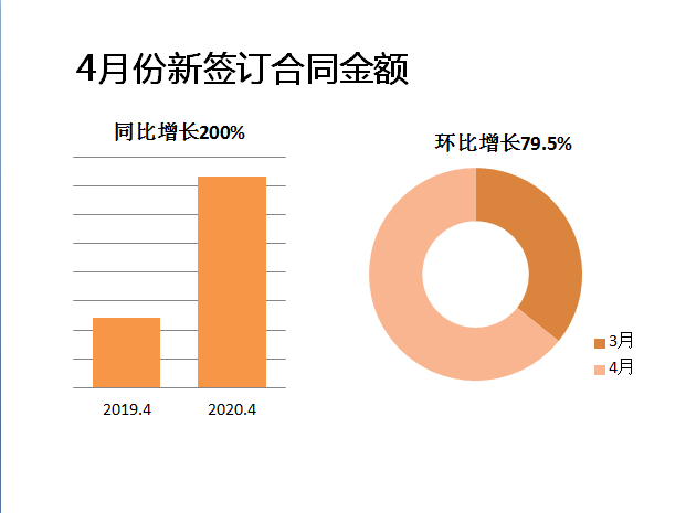 寰俊鍥剧墖_20200506100231.png