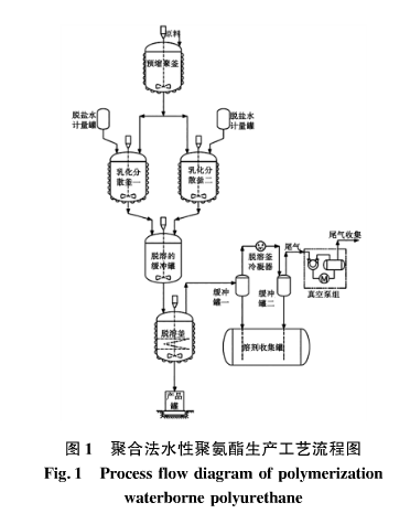 鑱氬悎娉曟按鎬ц仛姘ㄩ叝鐢熶骇宸ヨ壓鐮旂┒.png