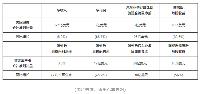 閫氱敤姹借溅1.jpg