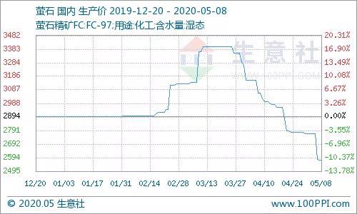 氟化?1.jpg